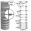 Plasa gard înnodata H100cm